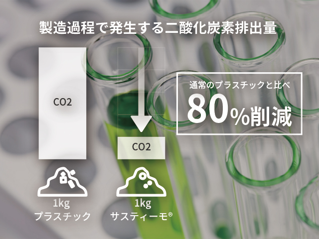 製造過程で発生する二酸化炭素排出量