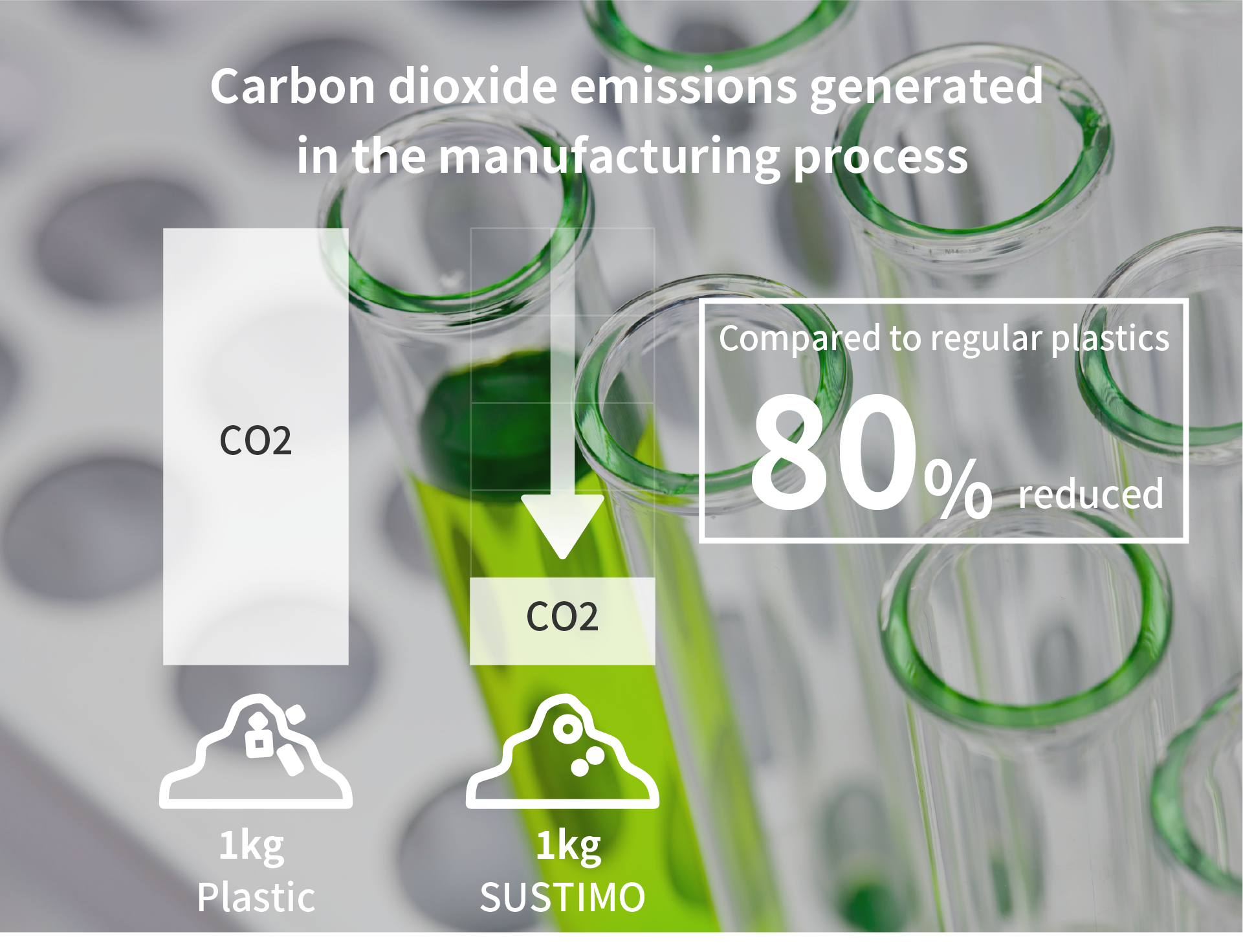 Carbon dioxide emissions generated in the manufacturing process